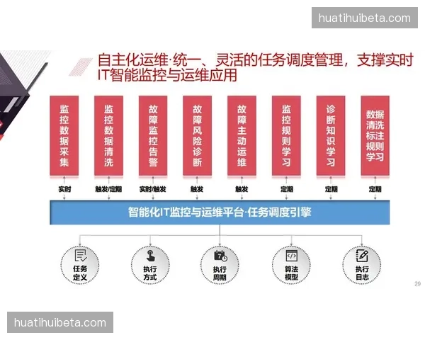 智能化推进阶段风险管理逻辑向数据预测靠拢，被动响应终结